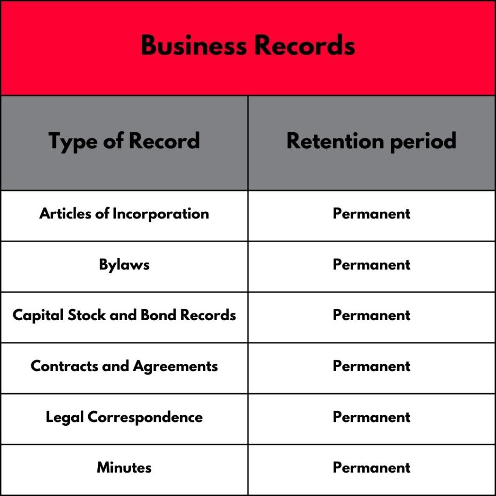 Business Record Retention Times Schedules Shred Nations
