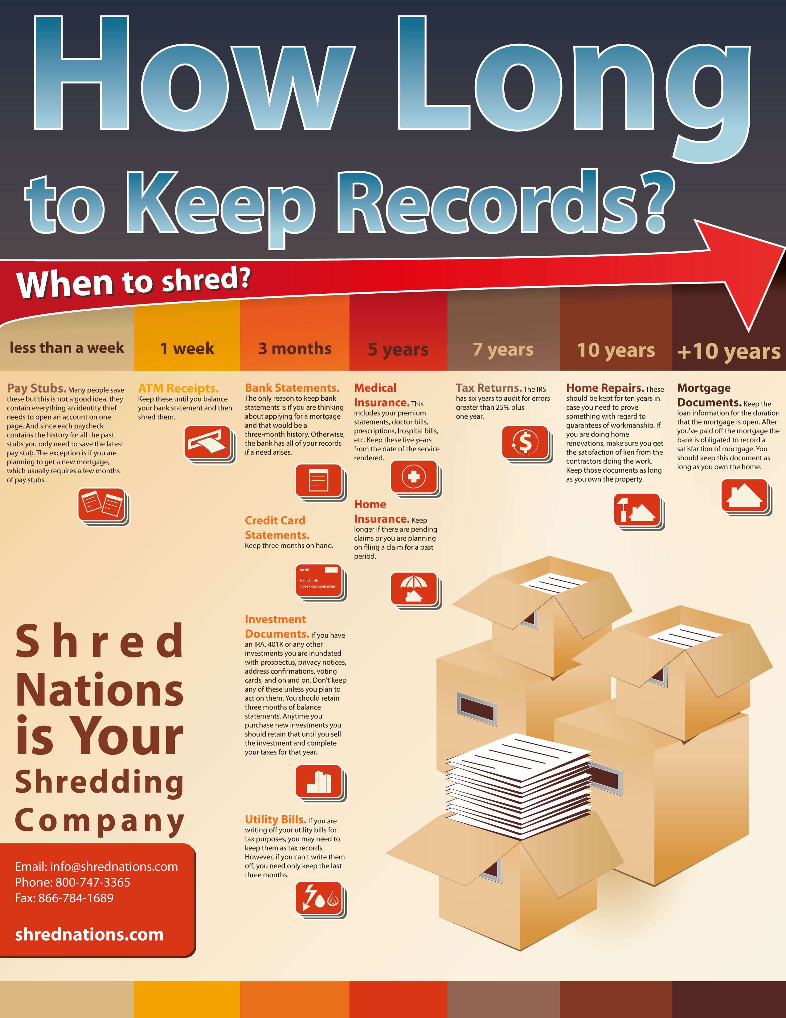 Record Retention Cheat Sheet Shred Nations