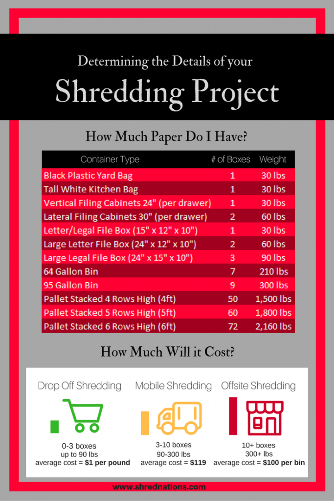 shred it pricing
