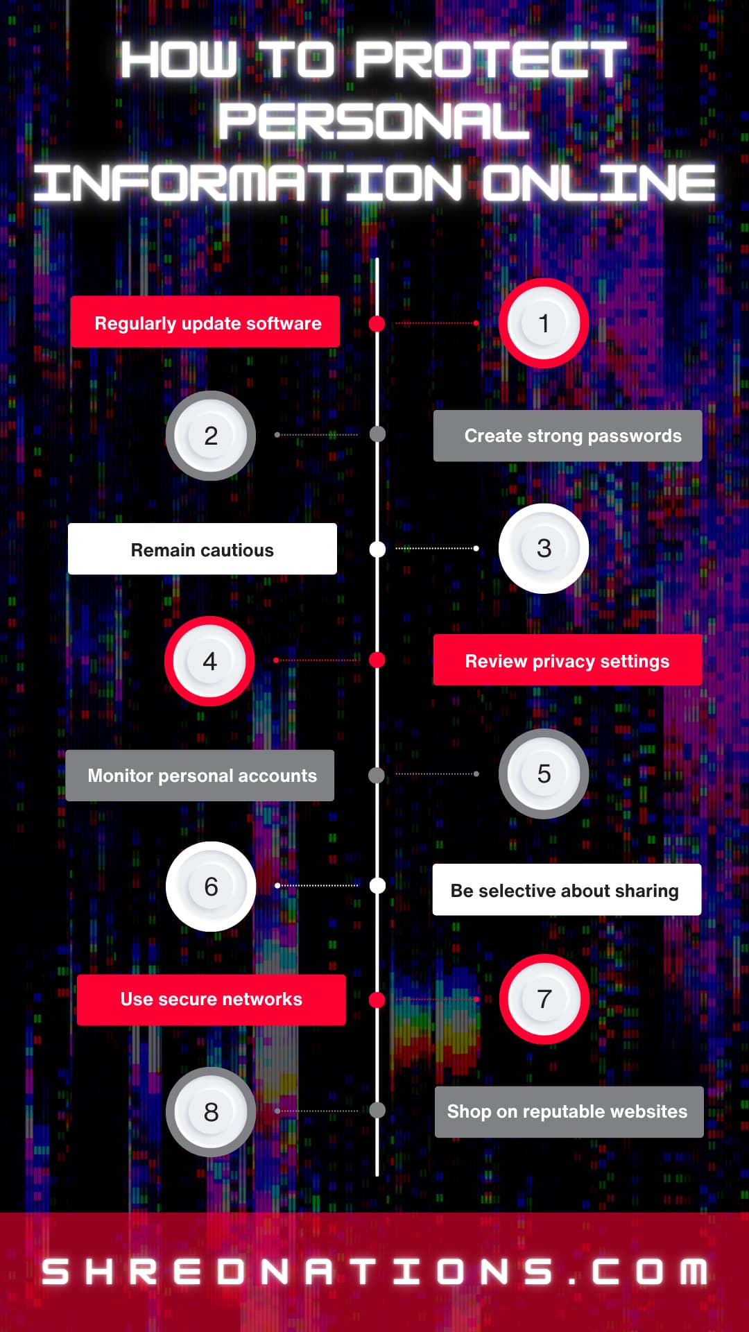 How To Protect Personal Information Online | Shred Nations