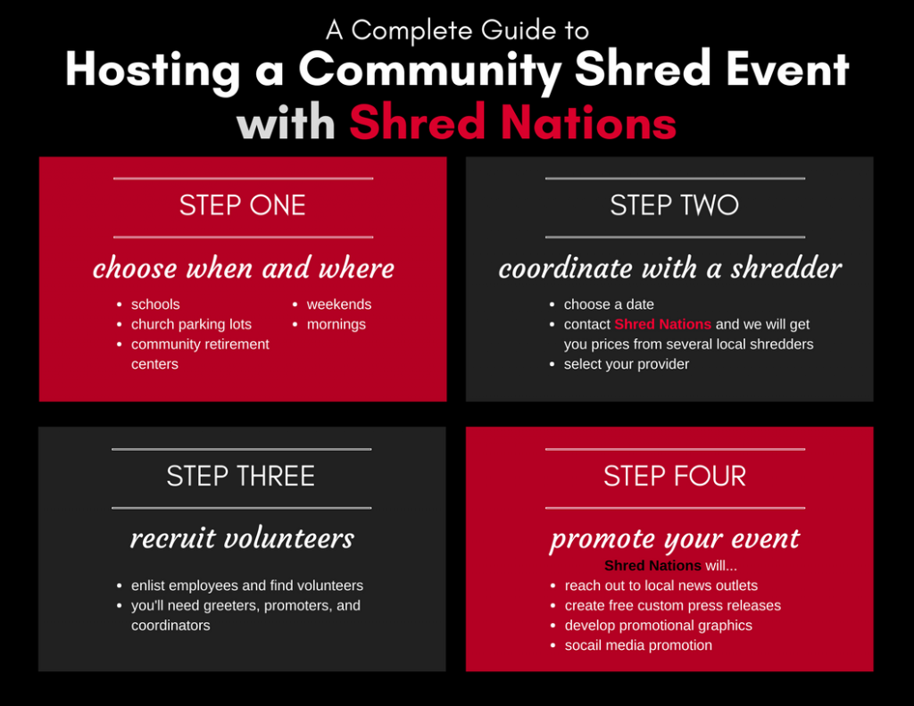 Shred Events Find a Shred Day Near You Shred Nations