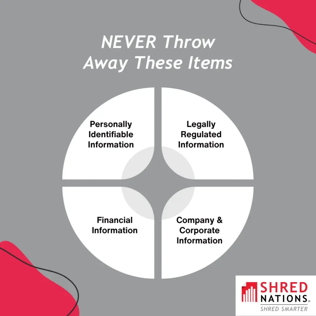 don't throw away confidential information. let shred nations help yo today