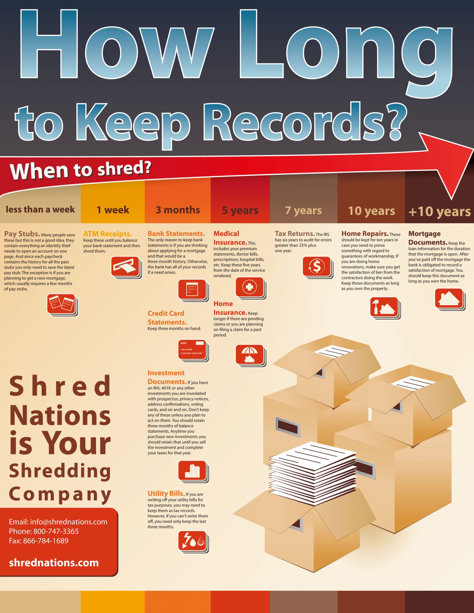 How Long To Retain Your Records Shred Nations